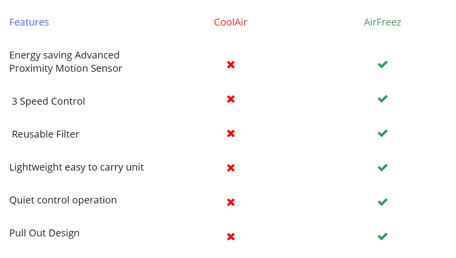AirFreez vs Coolair