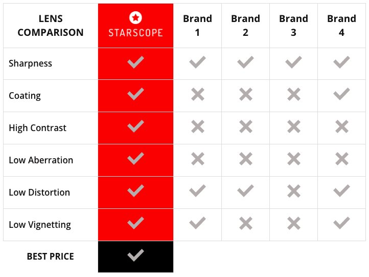 Starscope Monocular Different From Others