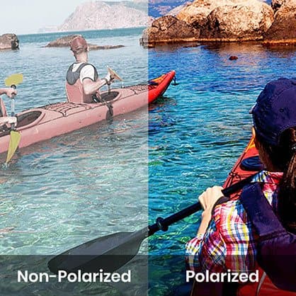 Split image of kayakers comparing a non-polarized and polarized view, sold as the ClearView UVA and UVB Protection add-on
