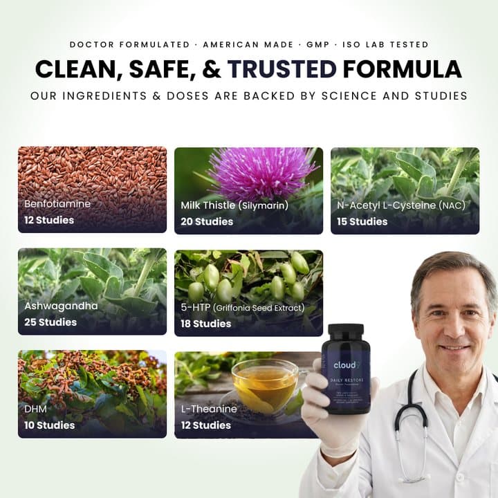 Cloud9 graphic listing numbers of studies for each Daily Restore ingredient
