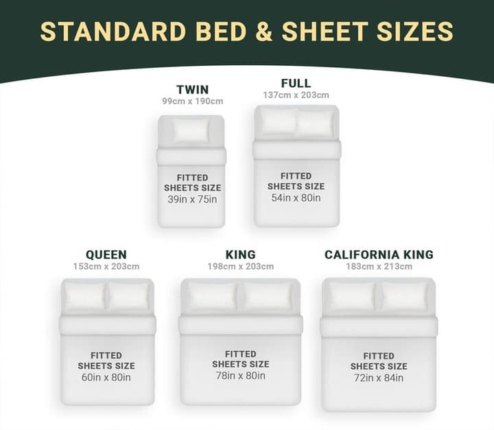 Heal Naturally chart of fitted sheet sizes for Twin, Full, Queen, King and California King mattresses