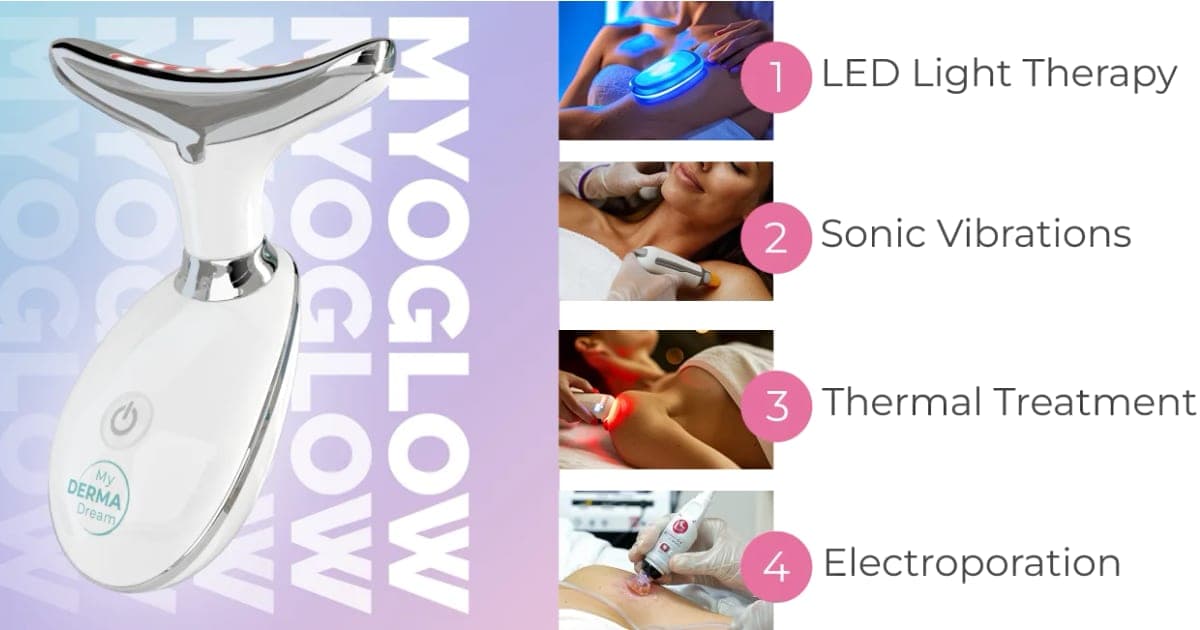 White and silver MyoGlow device next to photos of its LED, vibration, heat and electroporation functions