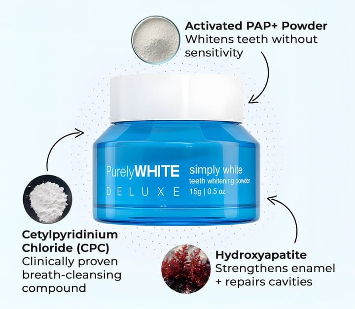 PurelyWHITE jar with labels for PAP powder, cetylpyridinium chloride and hydroxyapatite