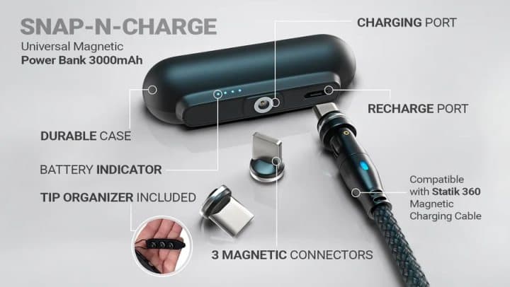 Labelled Snap-N-Charge diagram showing charging port, recharge port, durable case, battery indicator, tip organiser and three magnetic connectors