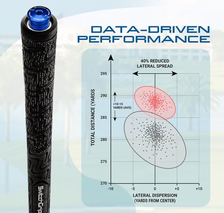 SwitchGrips chart labelled data-driven performance, showing a tighter red shot cluster than a grey one and 40% reduced lateral spread