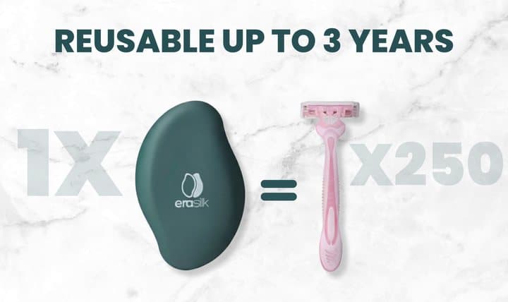 Graphic claiming one Erasilk eraser equals 250 disposable razors and is reusable for up to three years