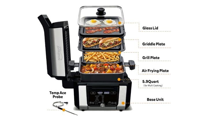 Exploded diagram of Gourmax Pro showing glass lid, griddle plate, grill plate, air frying plate, pot, base and probe