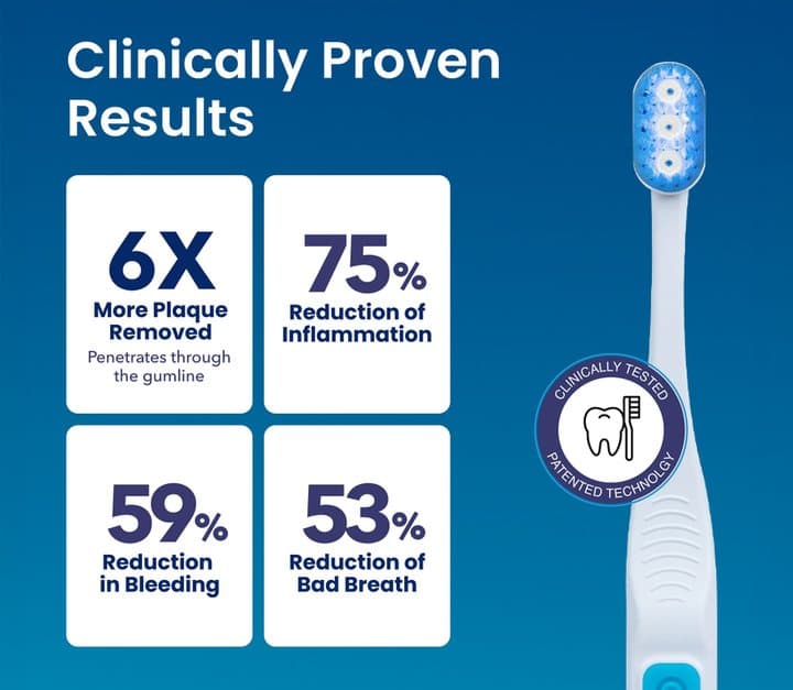 Great Gums graphic claiming 6x more plaque removed, 75% less inflammation, 59% less bleeding and 53% less bad breath