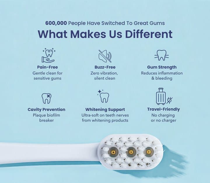 Great Gums graphic listing pain-free, buzz-free, gum strength, cavity prevention, whitening support and travel-friendly