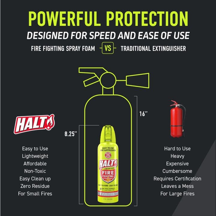 HALT graphic describing the spray as for small fires and a traditional extinguisher as for large fires