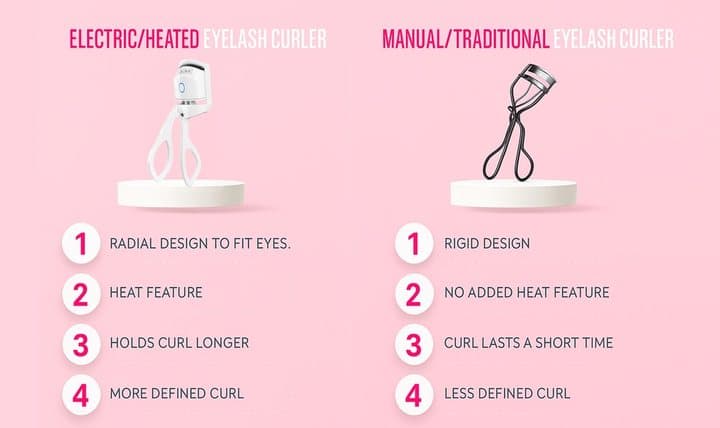 Pink Bime Beauty chart comparing an electric heated eyelash curler with a manual traditional curler
