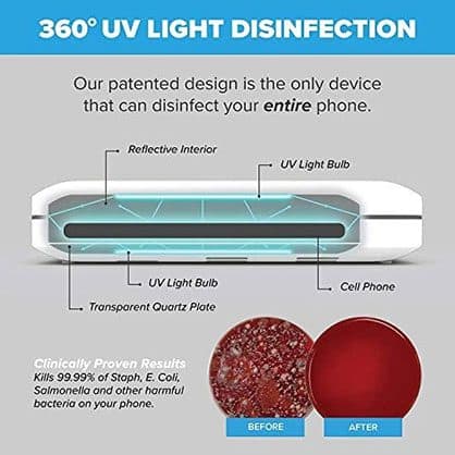 Diagram headed 360 UV light disinfection showing a phone between UV bulbs above and below a quartz plate, with before and after petri dishes claiming 99.99% of bacteria killed