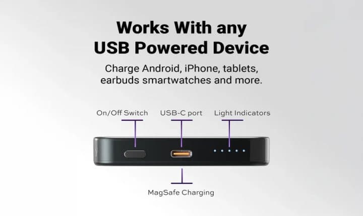 Statik State side view labelled on/off switch, USB-C port, light indicators and MagSafe charging
