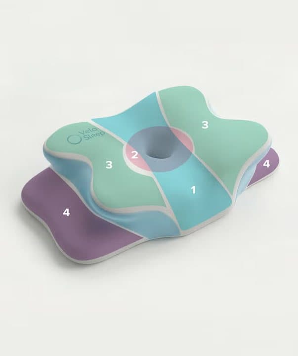 VelaSleep pillow with four coloured zones marking the neck arc, centre hollow, side areas and arm supports