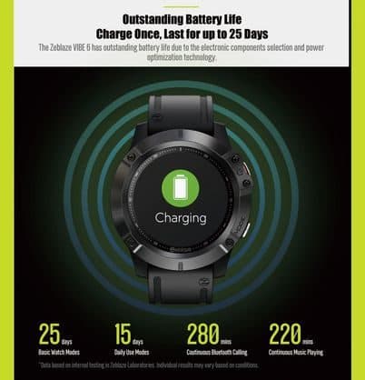 Marketing graphic headed Outstanding Battery Life naming the Zeblaze Vibe 6, listing 25 days basic watch mode, 15 days daily use, 280 minutes calling and 220 minutes music