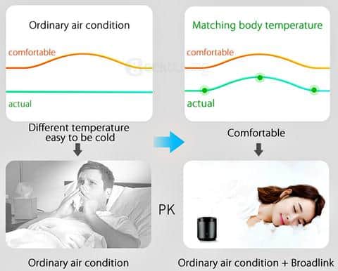 HomeNetix - Healthy Sleep Function