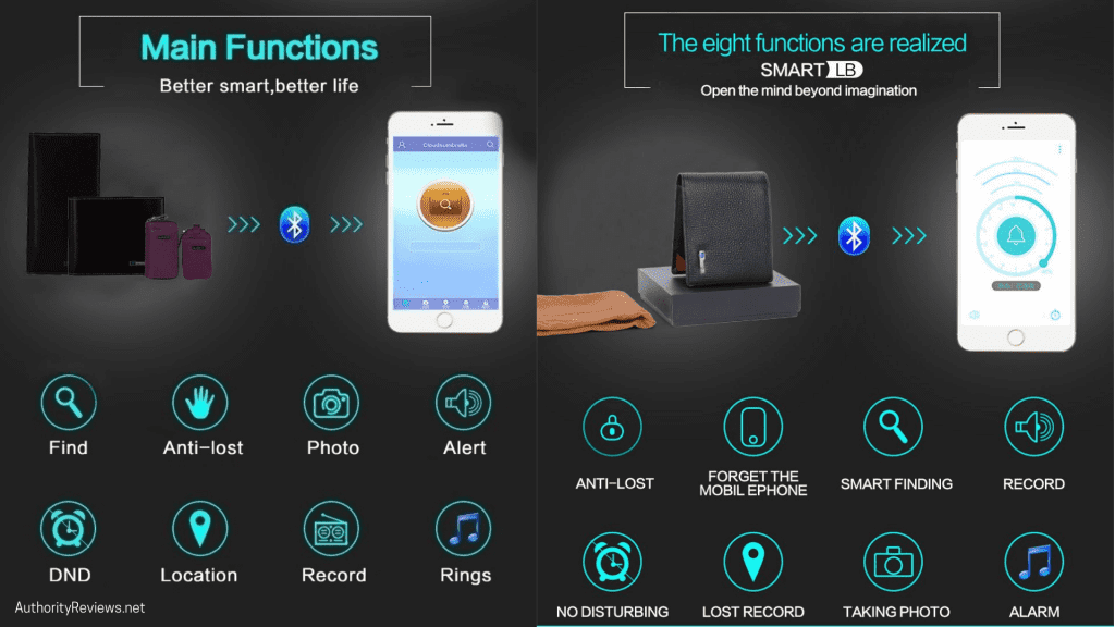 Louis Blanc Smart Wallet Reviews: Track Your Wallet Globally 1
