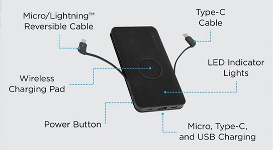 ChargeHubGO+ Design