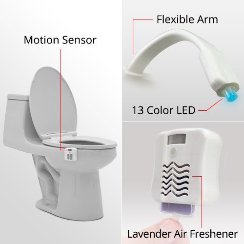 Explaining GlowBowl