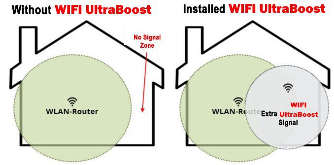 How Does Wifi Ultraboost Work?