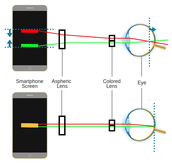 EyeQue Review [2021]: Test Your Vision At Home With Ease 2