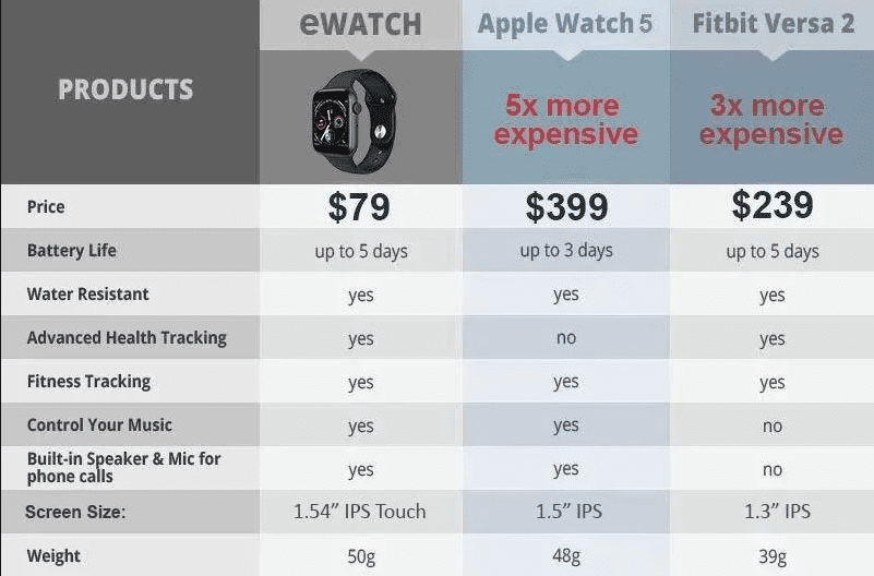 eWatch Price Compare