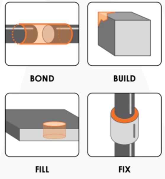 Bondic Review: Repair Photo Bags & Cords with Bondic 1