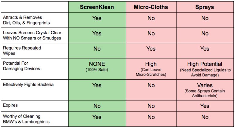 ScreenKlean Compared