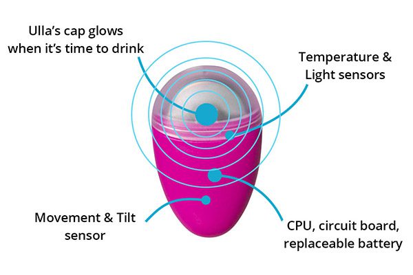 Ulla Main Features