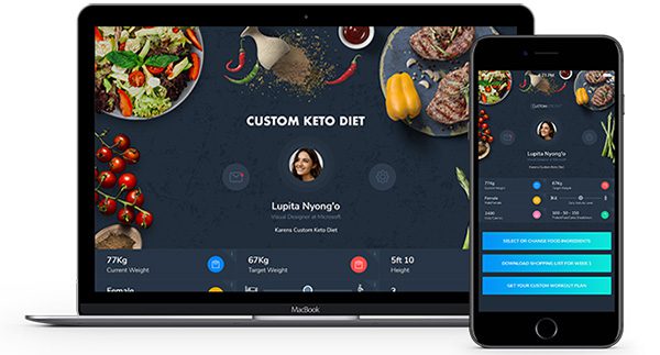 Custom Keto Diet Plan Summary
