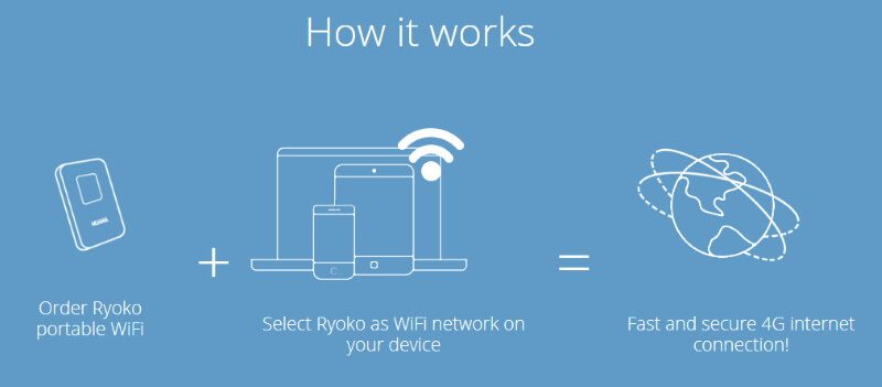 How to Use Muama Ryoko WiFi