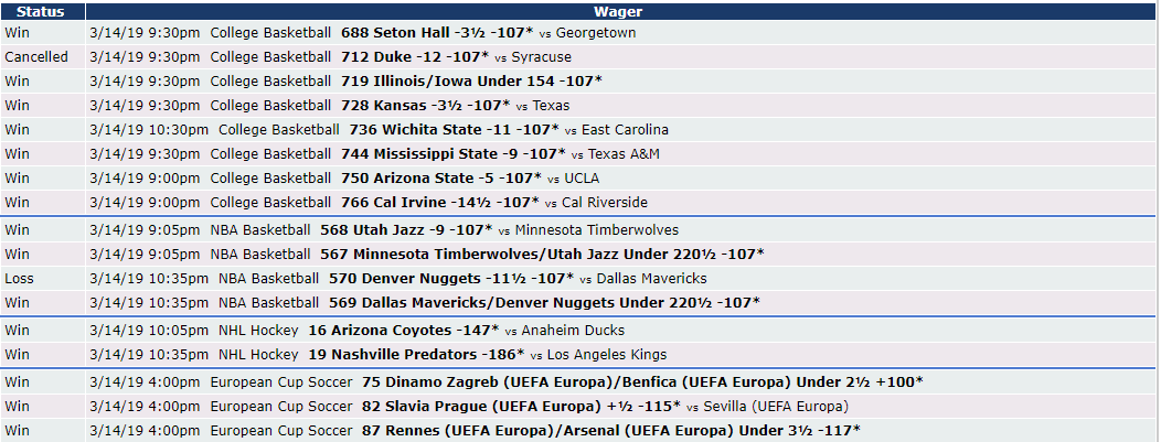 ZCode System Vip Picks