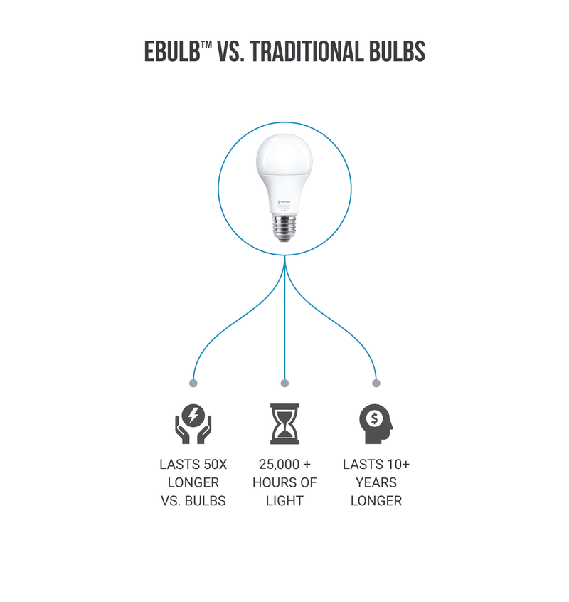 EBulb Review - Best Emergency LED Light You Will Ever Need 3