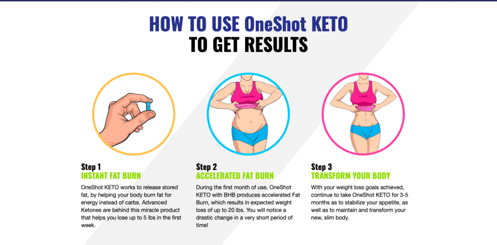 One Shot Keto Reviews - Scam Complaints or OneShot Keto Diet Pills Legit? 2