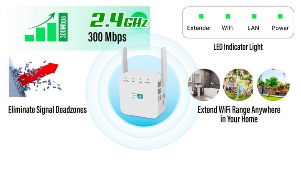 How PHOR4 Wifi Booster Work?