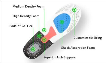 Caresole Insole Review 2023 – Do These Insoles Really Help? 3