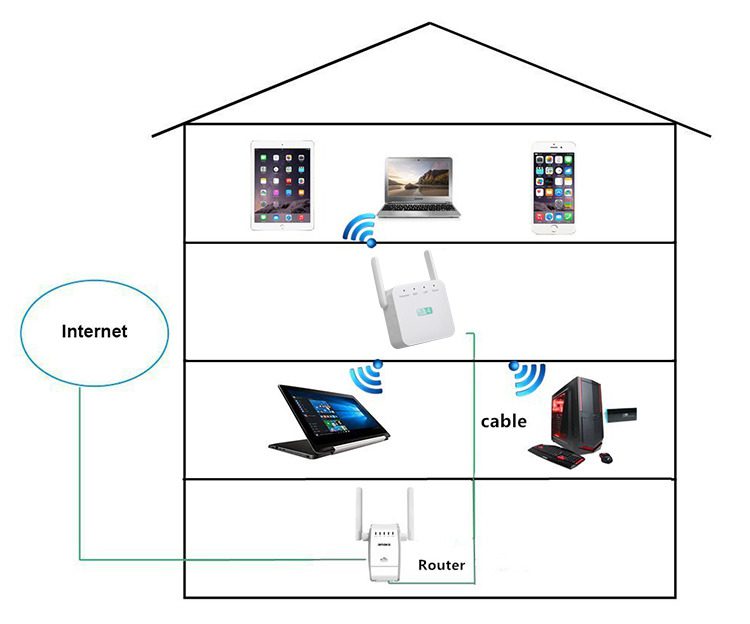 Wifi ExtraBoost Review - Extend Internet Coverage To Whole Home 3