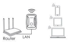 Wireless AP Mode setup