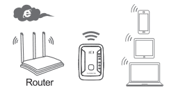 Wireless Repeater Mode Setup