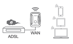 Router Mode Setup