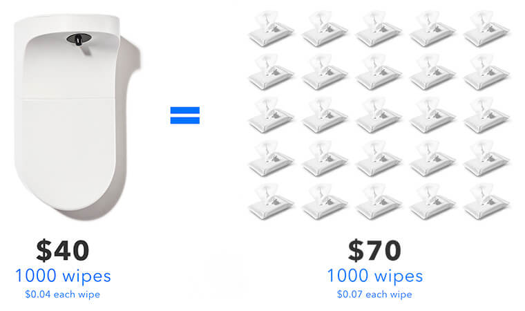 Fohm Review – Is that an Alternative to Flushable Wipes? 2