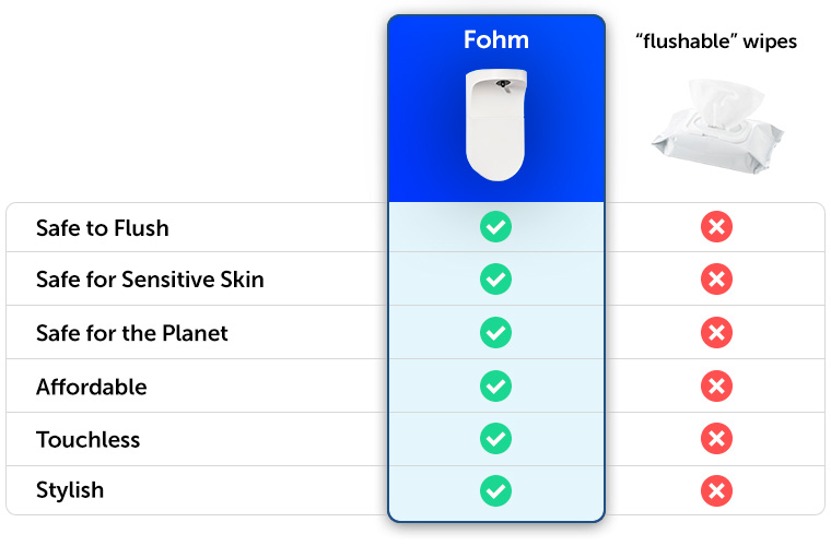 Fohm Review – Is that an Alternative to Flushable Wipes? 3