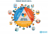 Why you need to worry about Primary Health Care?